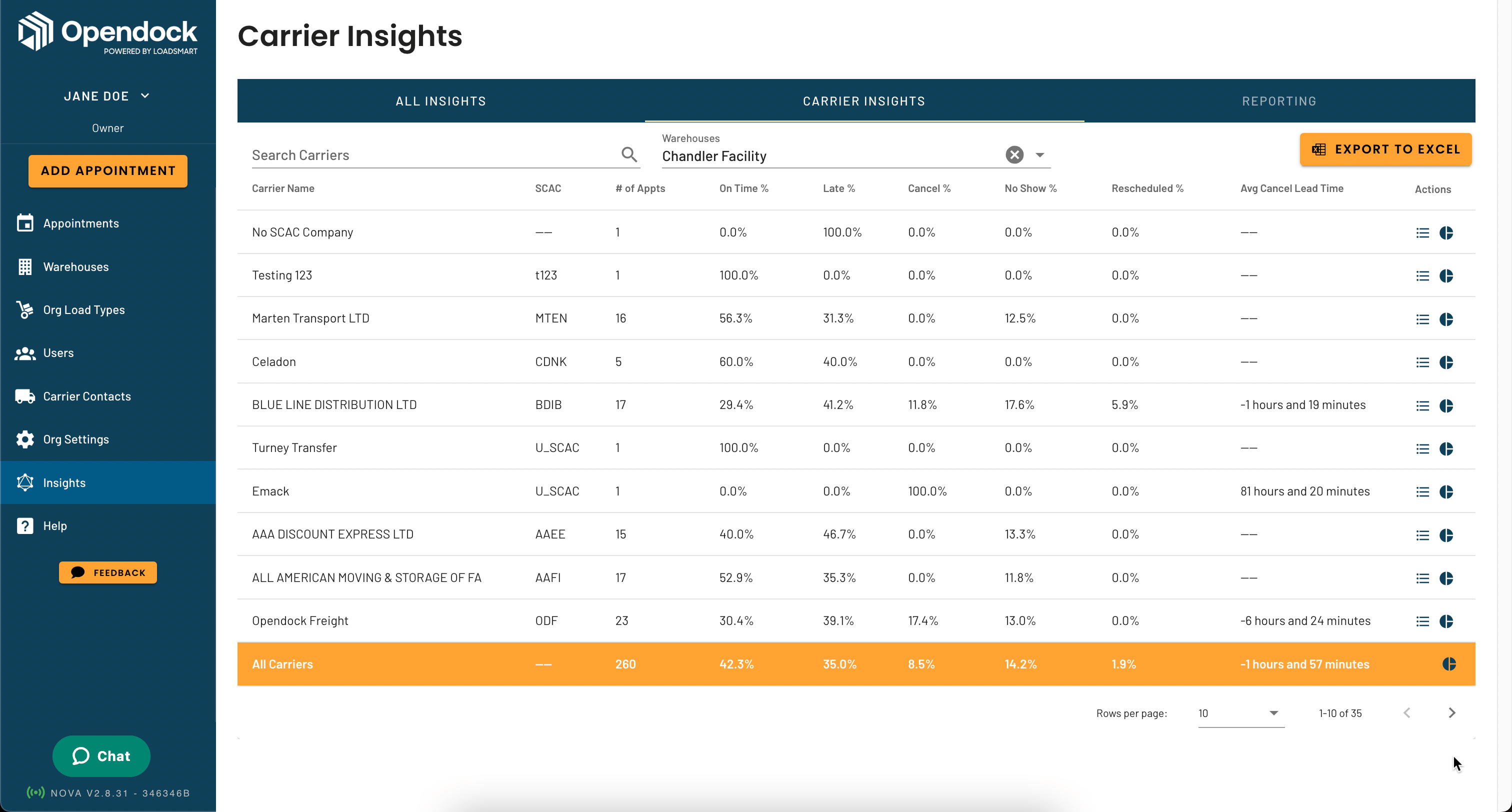 Warehouse Distribution Centre Process Improvement Cargo - City Texture Collection - 4K Quality